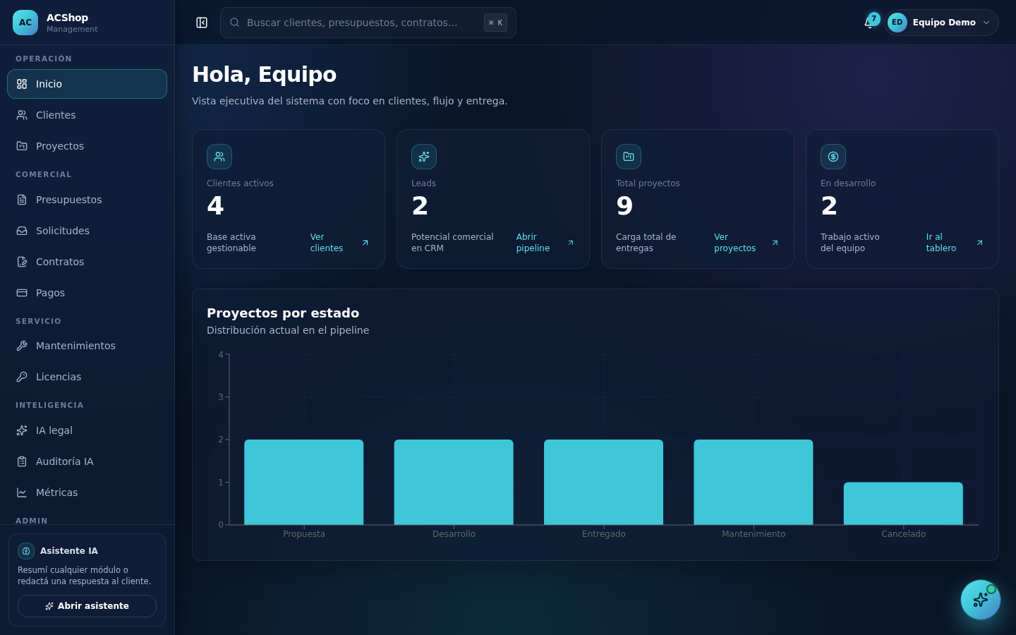 Inicio del panel de ACShop con KPIs de clientes y proyectos por estado (datos ficticios de demostración)